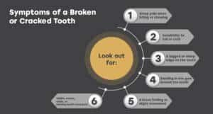 Symptoms of a Broken or Cracked Tooth