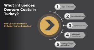 What Influences Denture Costs in Turkey