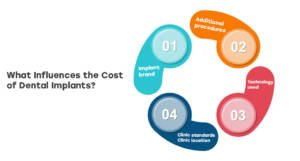 What Influences the Cost of Dental Implants in Turkey